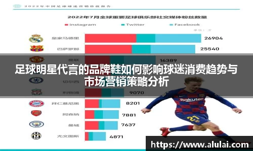 足球明星代言的品牌鞋如何影响球迷消费趋势与市场营销策略分析
