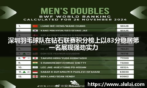 深圳羽毛球队在钻石联赛积分榜上以83分稳居第一名展现强劲实力