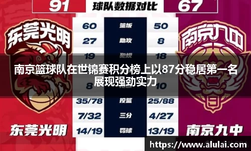 南京篮球队在世锦赛积分榜上以87分稳居第一名展现强劲实力