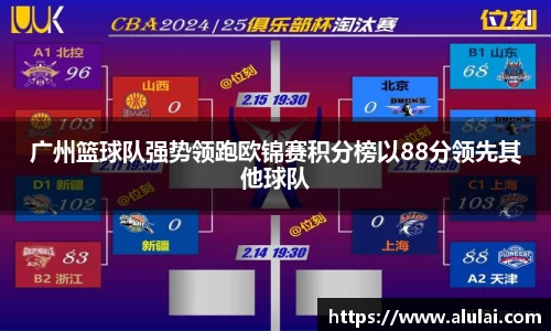 广州篮球队强势领跑欧锦赛积分榜以88分领先其他球队